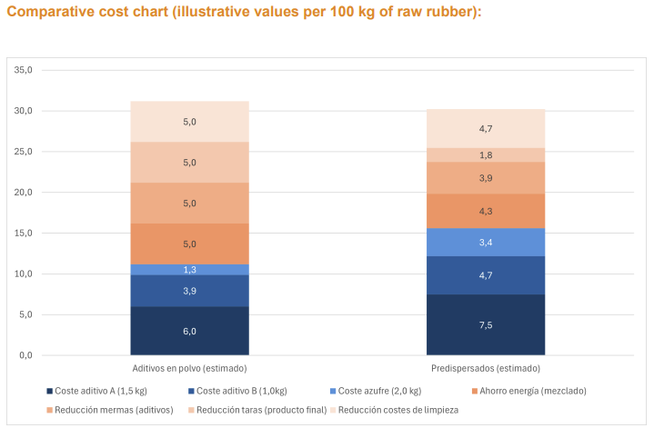 Comparative cost charts